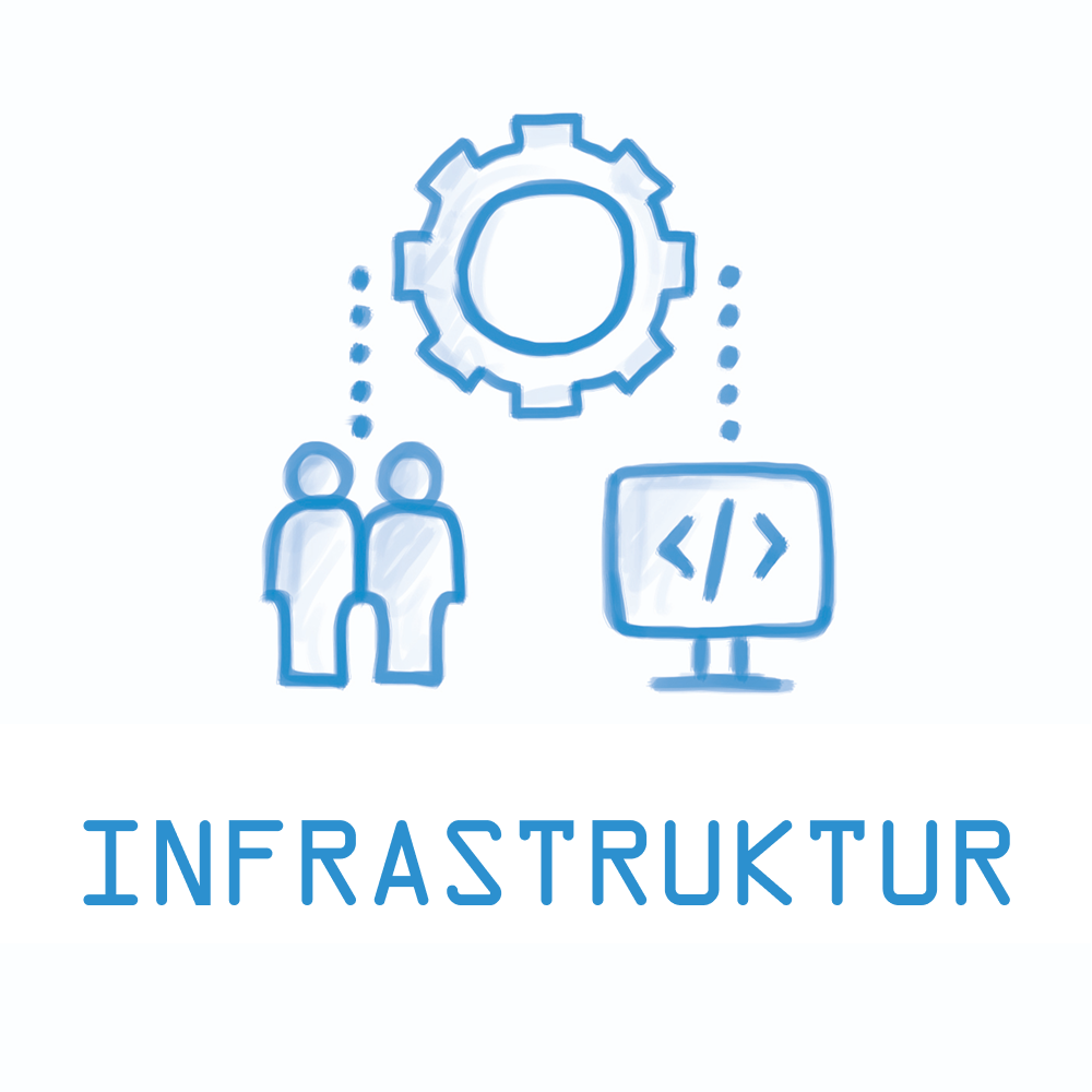 Infrastructure_DE